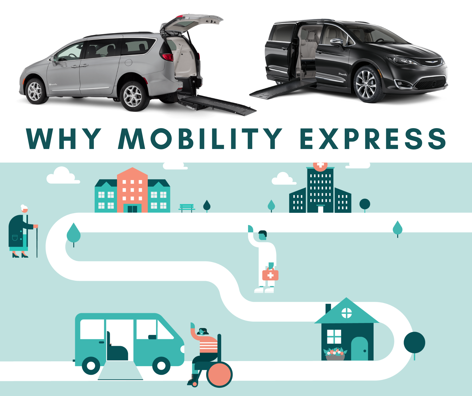 Why Mobility Express Should Be Your First Stop for Wheelchair Vans: Saving Time, Money, and Stress